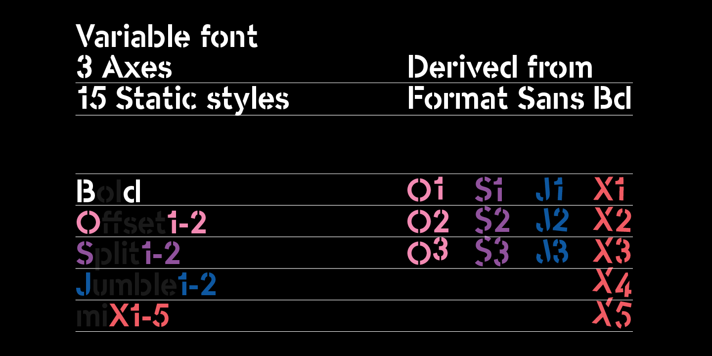 Przykład czcionki -OC Format Stencil Variable